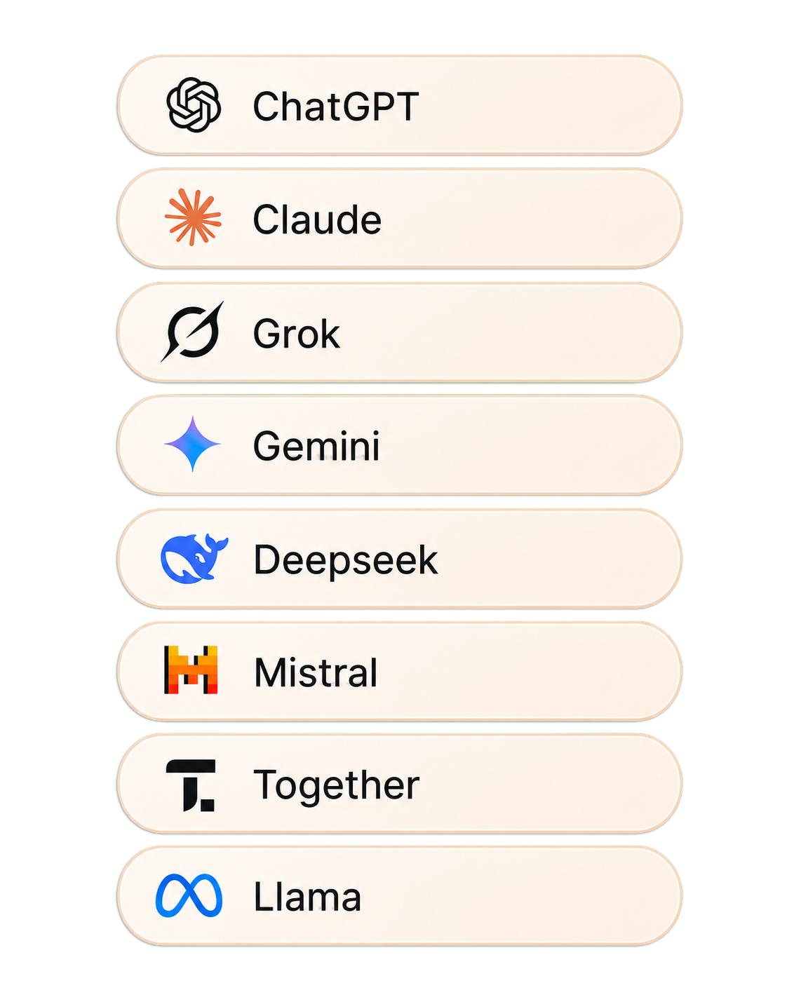 AI models including ChatGPT, Claude, Grok, Gemini, Deepseek, Mistral, Together, and Llama.